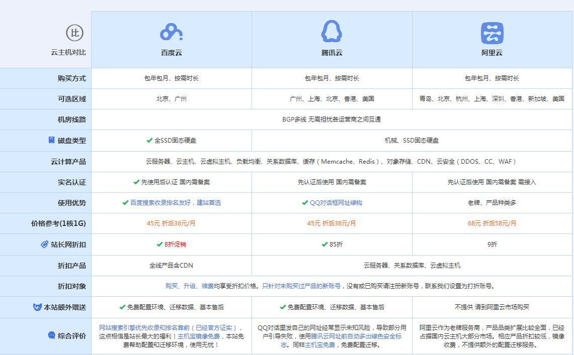 锡山云主机代理对比.jpg